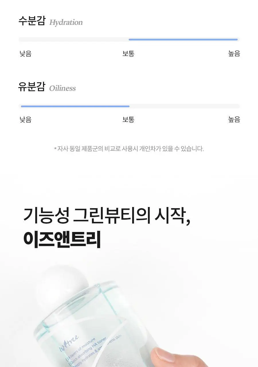 [NCT 재민PICK] 이즈앤트리 초저분자 히아루론산 토너 300ml 상세페이지 23